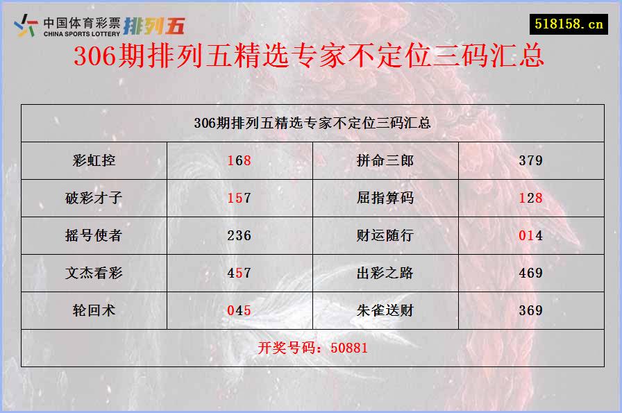 306期排列五精选专家不定位三码汇总