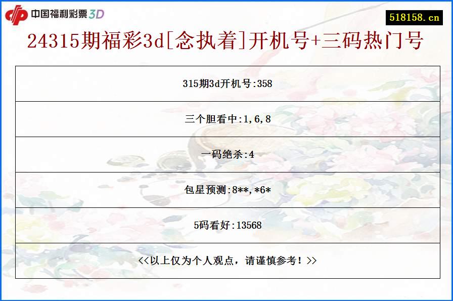 24315期福彩3d[念执着]开机号+三码热门号