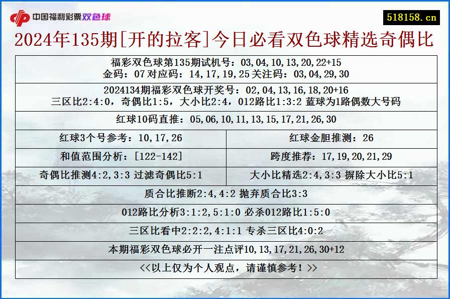 2024年135期[开的拉客]今日必看双色球精选奇偶比