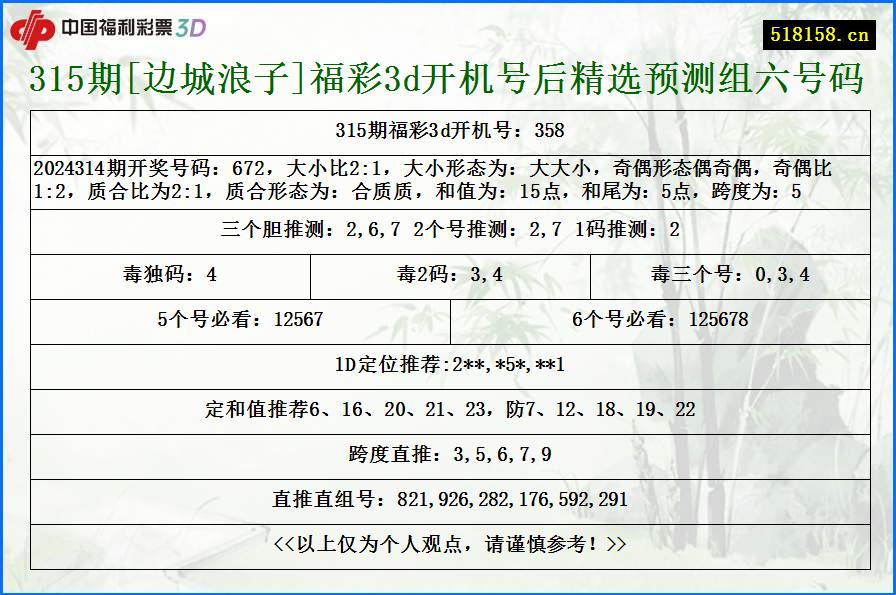 315期[边城浪子]福彩3d开机号后精选预测组六号码