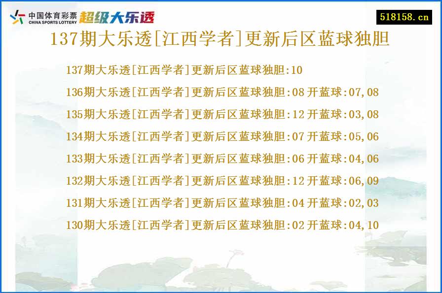 137期大乐透[江西学者]更新后区蓝球独胆