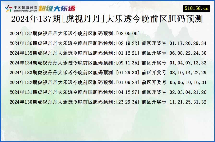 2024年137期[虎视丹丹]大乐透今晚前区胆码预测