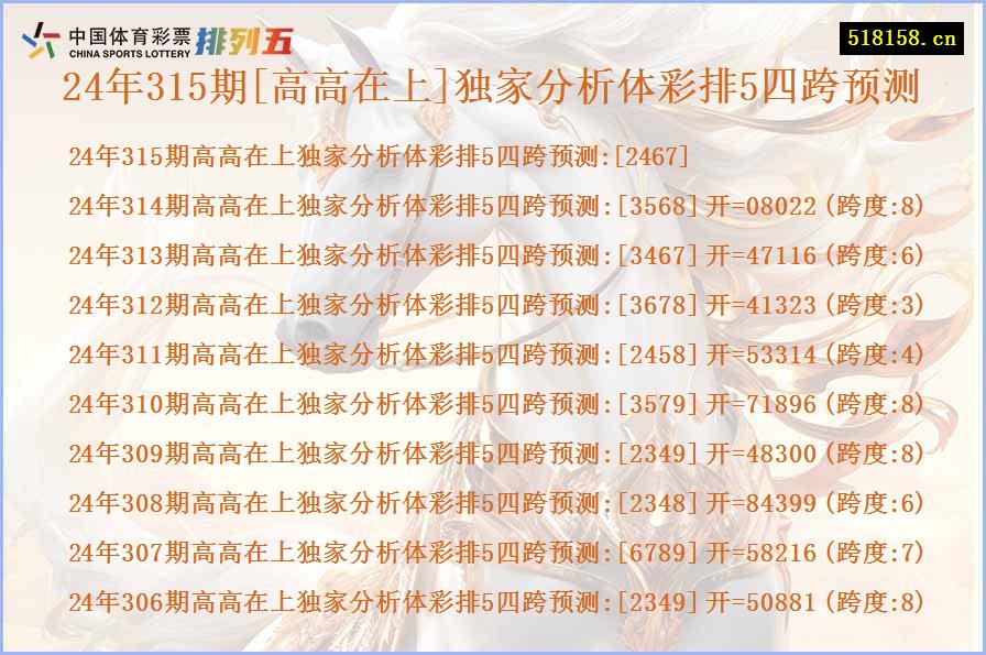 24年315期[高高在上]独家分析体彩排5四跨预测