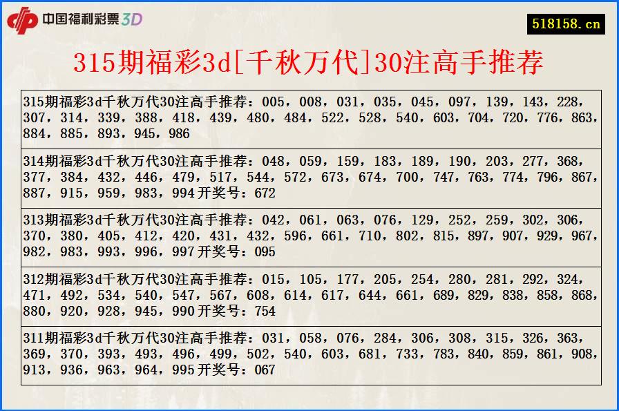 315期福彩3d[千秋万代]30注高手推荐