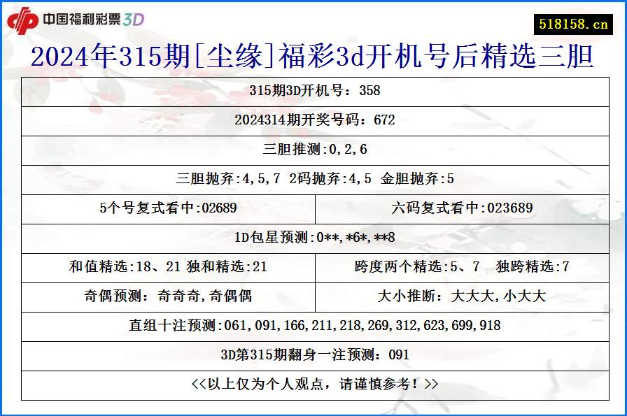 2024年315期[尘缘]福彩3d开机号后精选三胆