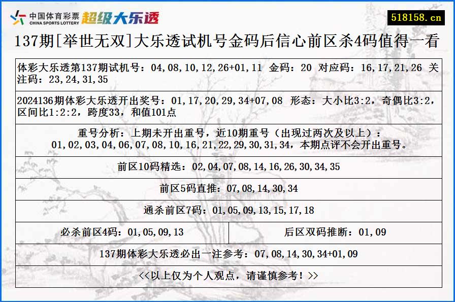 137期[举世无双]大乐透试机号金码后信心前区杀4码值得一看