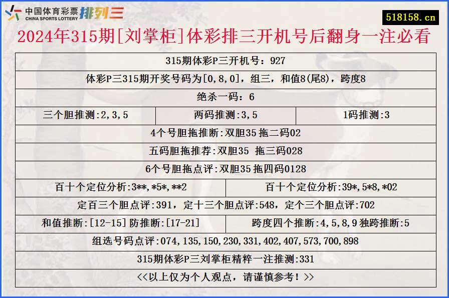 2024年315期[刘掌柜]体彩排三开机号后翻身一注必看