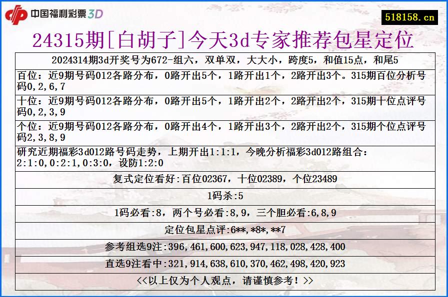 24315期[白胡子]今天3d专家推荐包星定位