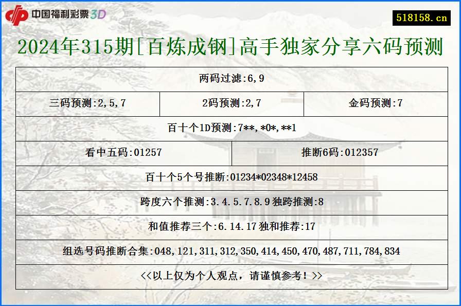 2024年315期[百炼成钢]高手独家分享六码预测