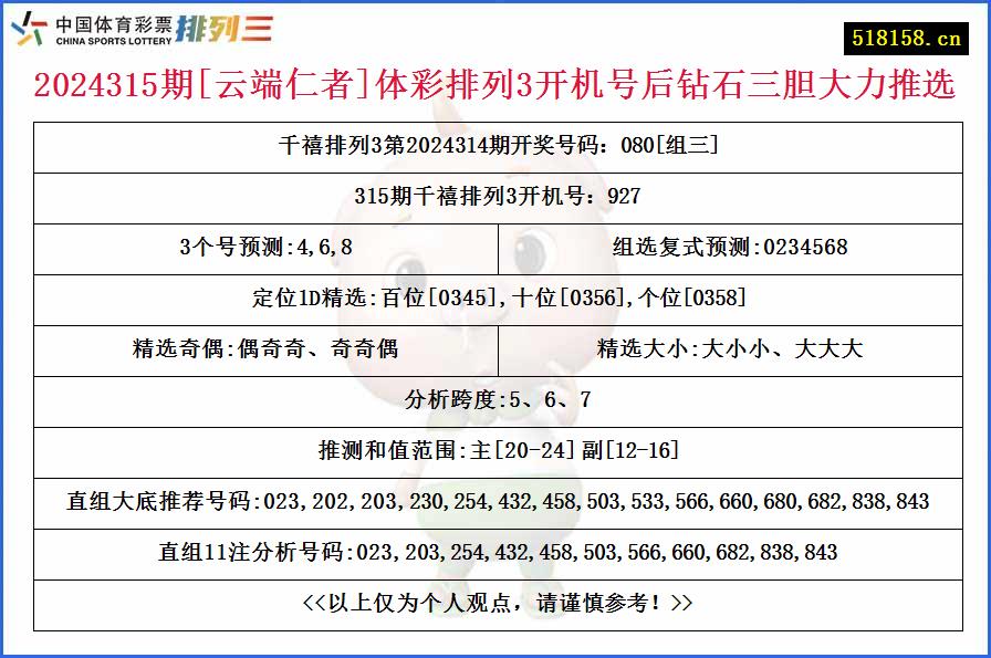 2024315期[云端仁者]体彩排列3开机号后钻石三胆大力推选