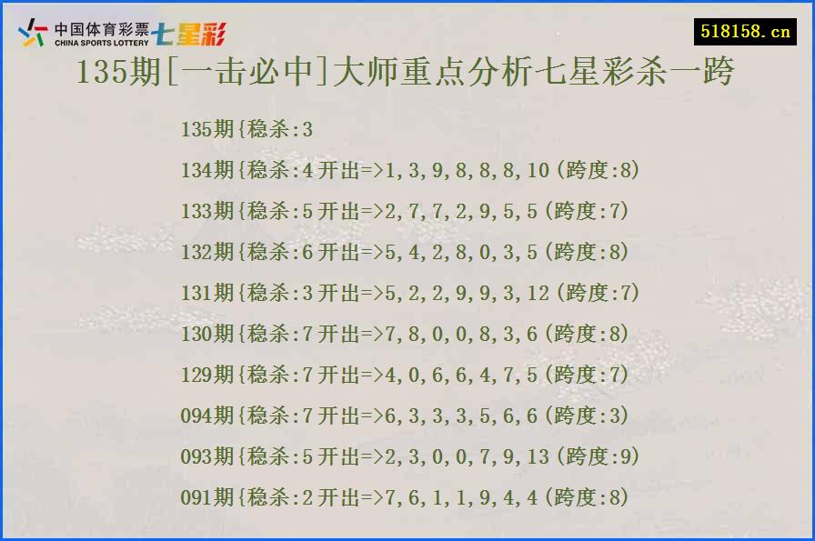 135期[一击必中]大师重点分析七星彩杀一跨