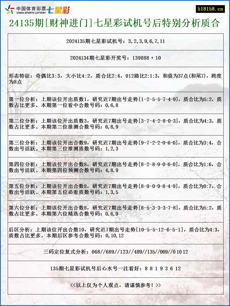 24135期[财神进门]七星彩试机号后特别分析质合