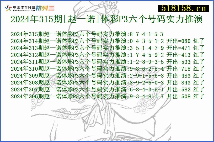 2024年315期[赵一诺]体彩P3六个号码实力推演