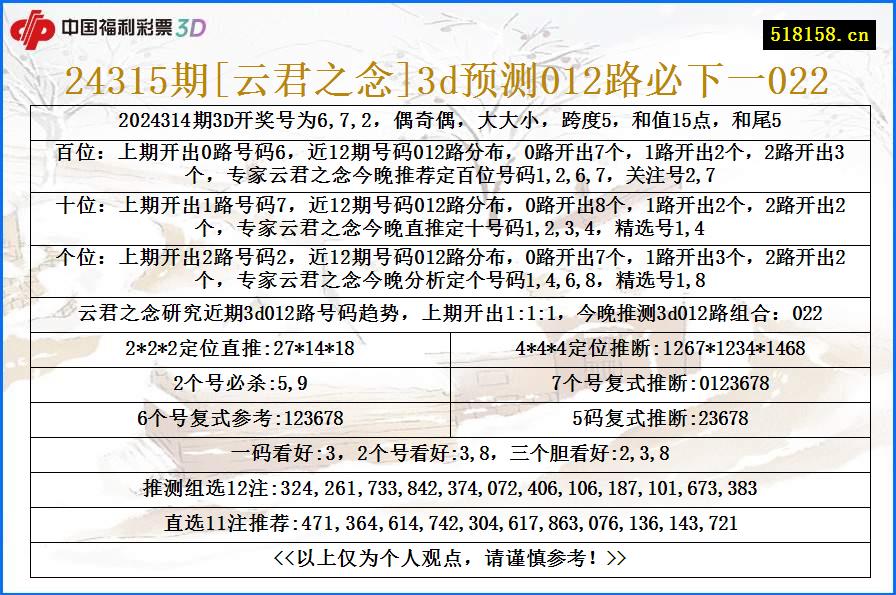 24315期[云君之念]3d预测012路必下一022