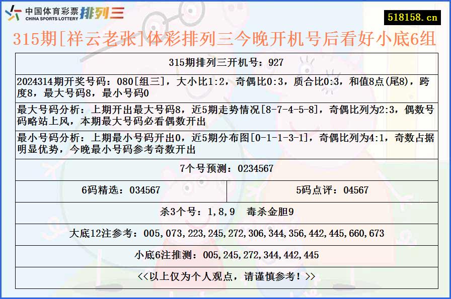 315期[祥云老张]体彩排列三今晚开机号后看好小底6组