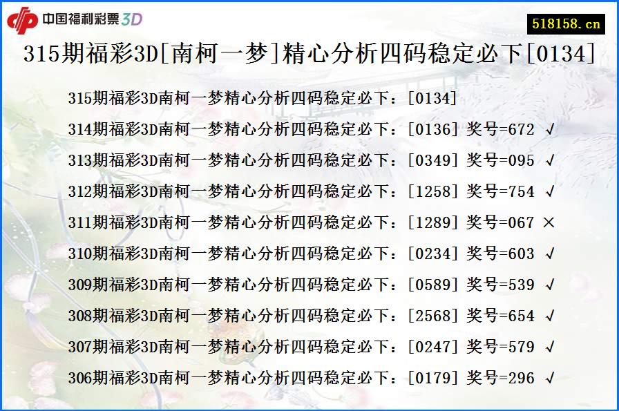 315期福彩3D[南柯一梦]精心分析四码稳定必下[0134]