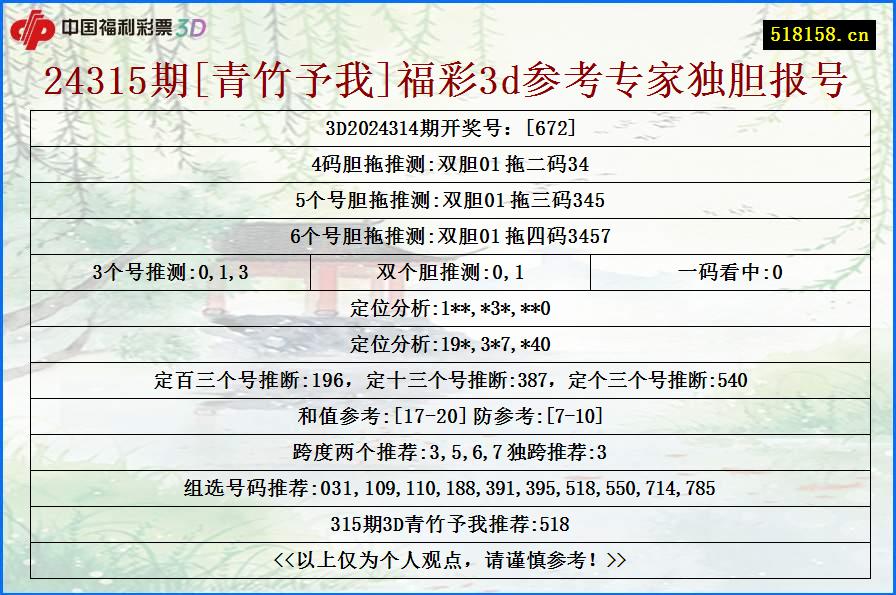 24315期[青竹予我]福彩3d参考专家独胆报号