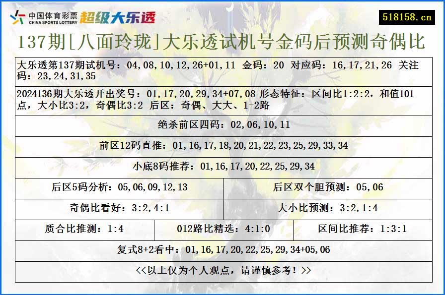 137期[八面玲珑]大乐透试机号金码后预测奇偶比