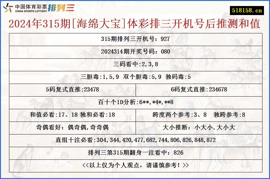 2024年315期[海绵大宝]体彩排三开机号后推测和值