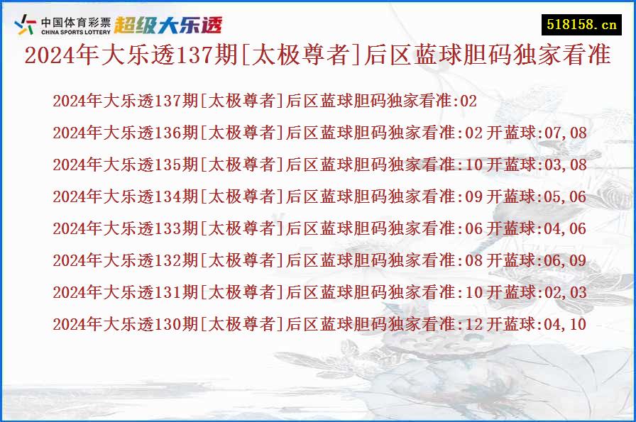 2024年大乐透137期[太极尊者]后区蓝球胆码独家看准