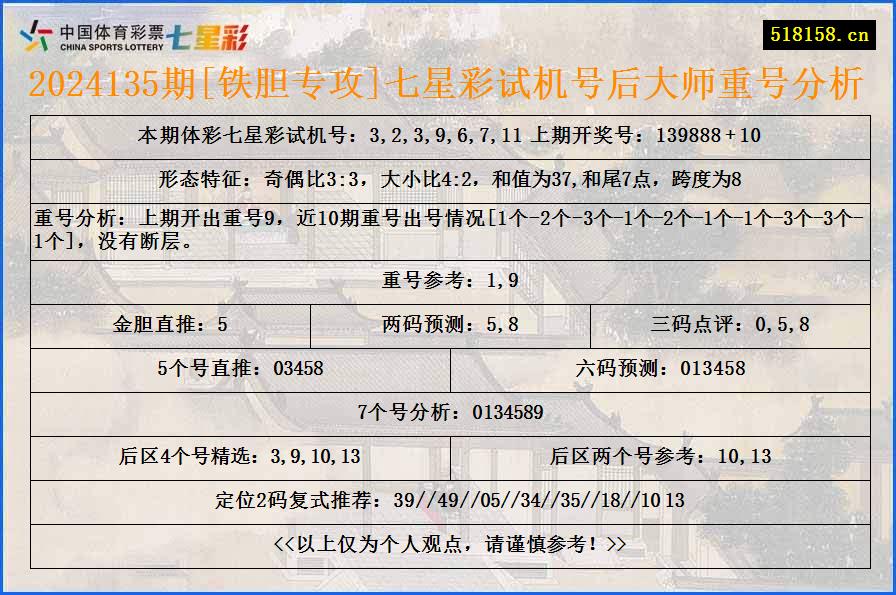 2024135期[铁胆专攻]七星彩试机号后大师重号分析