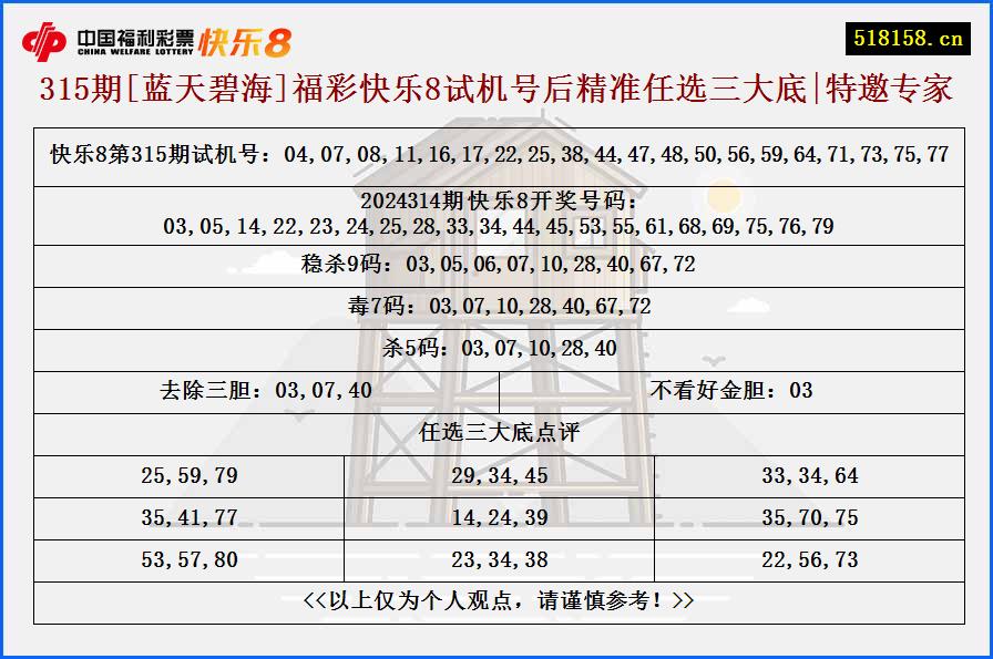 315期[蓝天碧海]福彩快乐8试机号后精准任选三大底|特邀专家