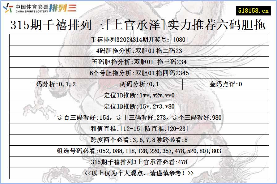 315期千禧排列三[上官承泽]实力推荐六码胆拖