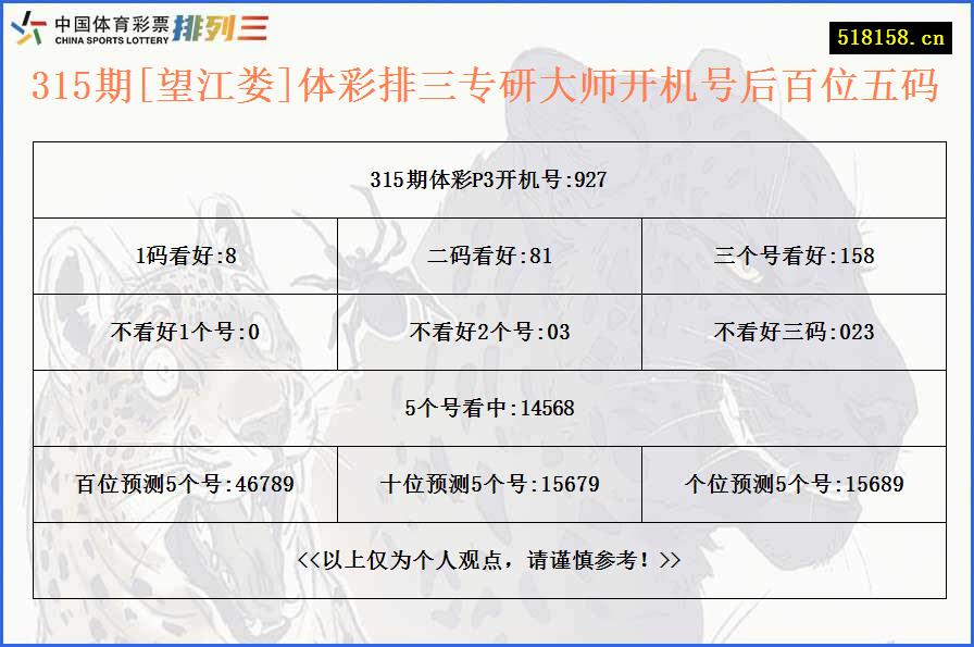 315期[望江娄]体彩排三专研大师开机号后百位五码