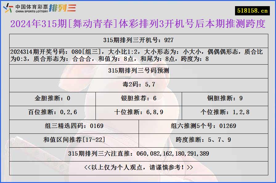 2024年315期[舞动青春]体彩排列3开机号后本期推测跨度