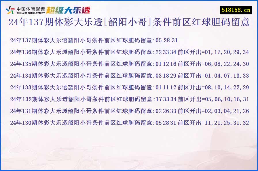 24年137期体彩大乐透[韶阳小哥]条件前区红球胆码留意