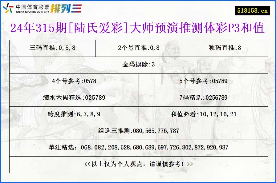 24年315期[陆氏爱彩]大师预演推测体彩P3和值