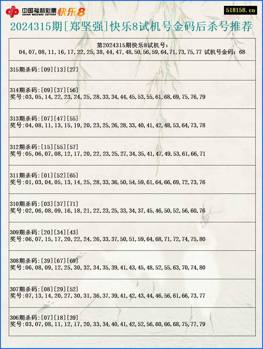 2024315期[郑坚强]快乐8试机号金码后杀号推荐