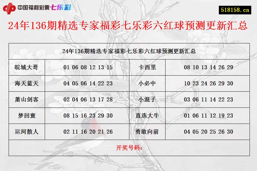 24年136期精选专家福彩七乐彩六红球预测更新汇总