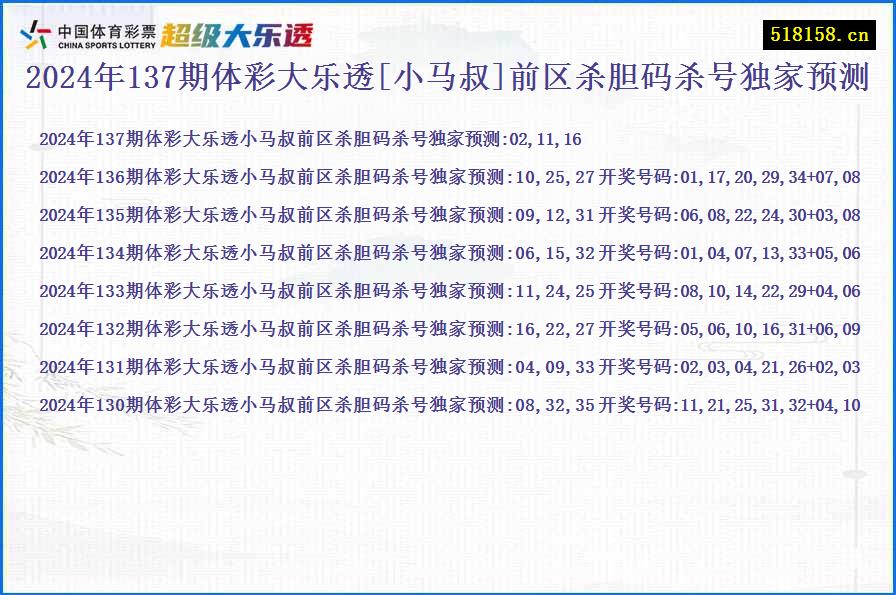 2024年137期体彩大乐透[小马叔]前区杀胆码杀号独家预测