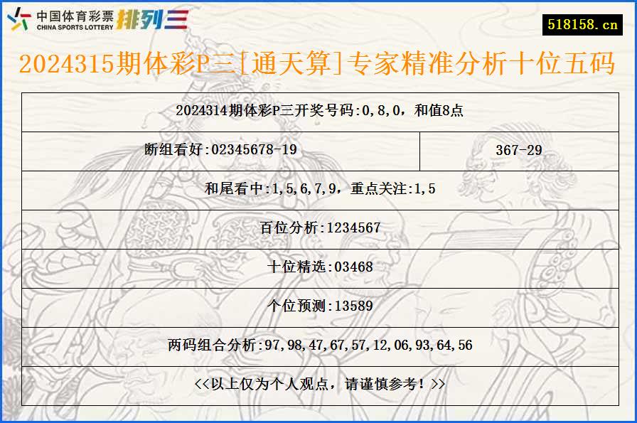 2024315期体彩P三[通天算]专家精准分析十位五码