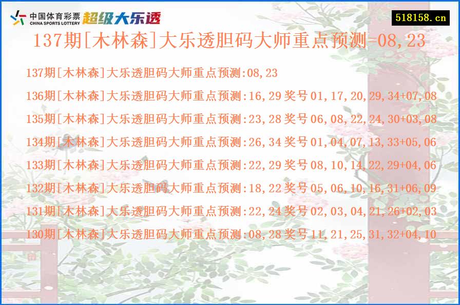 137期[木林森]大乐透胆码大师重点预测=08,23