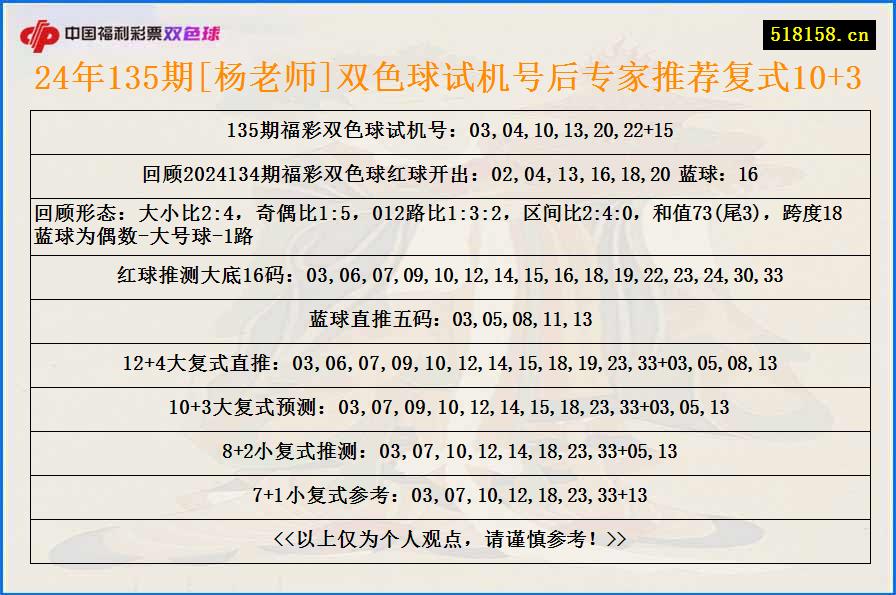 24年135期[杨老师]双色球试机号后专家推荐复式10+3