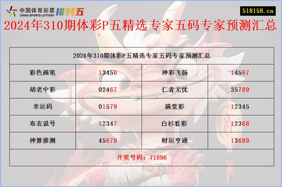 2024年310期体彩P五精选专家五码专家预测汇总