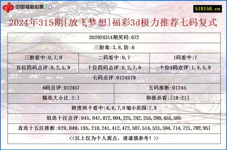 2024年315期[放飞梦想]福彩3d极力推荐七码复式