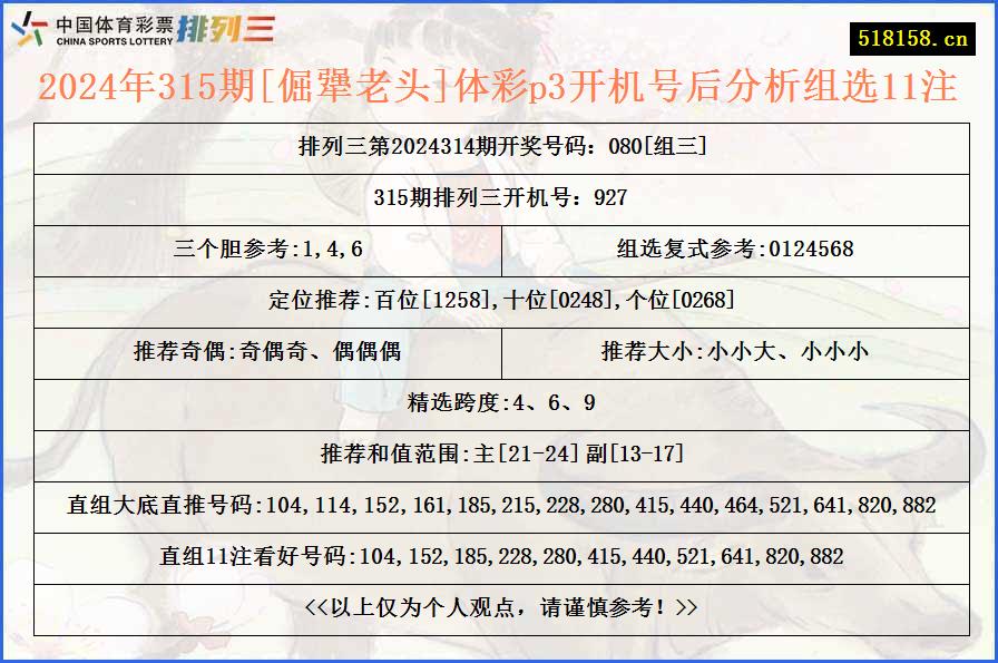 2024年315期[倔犟老头]体彩p3开机号后分析组选11注