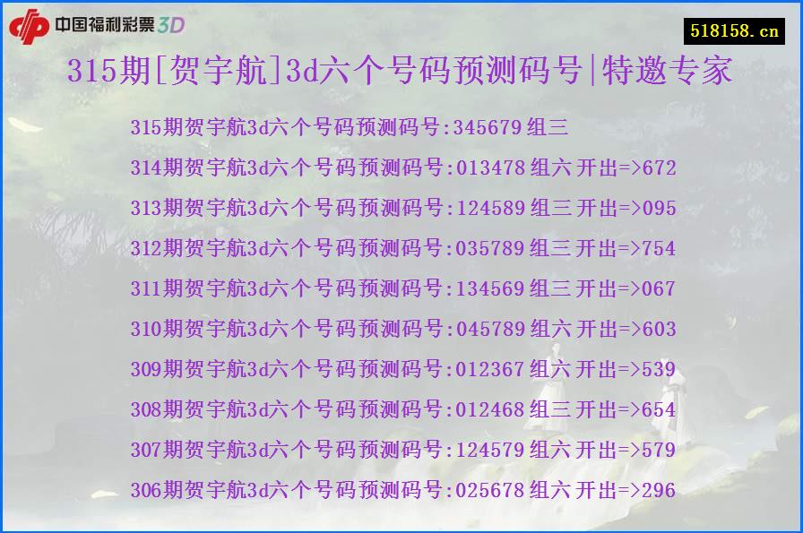 315期[贺宇航]3d六个号码预测码号|特邀专家