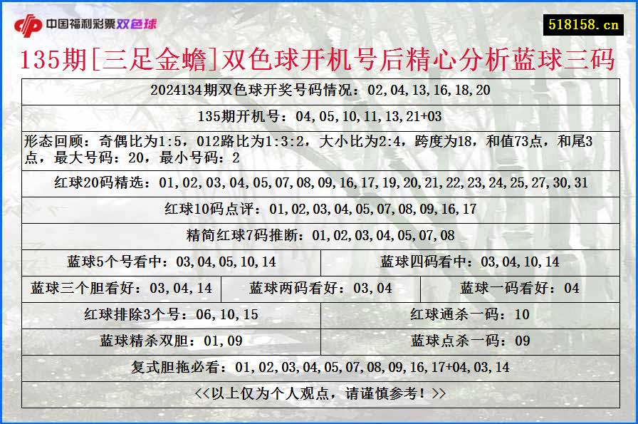 135期[三足金蟾]双色球开机号后精心分析蓝球三码