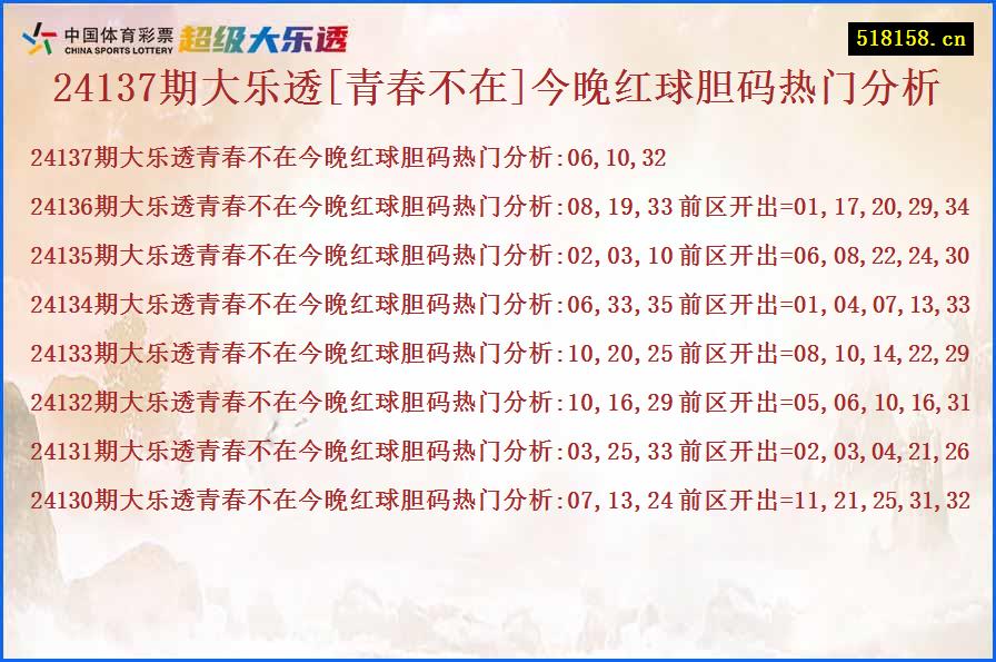 24137期大乐透[青春不在]今晚红球胆码热门分析