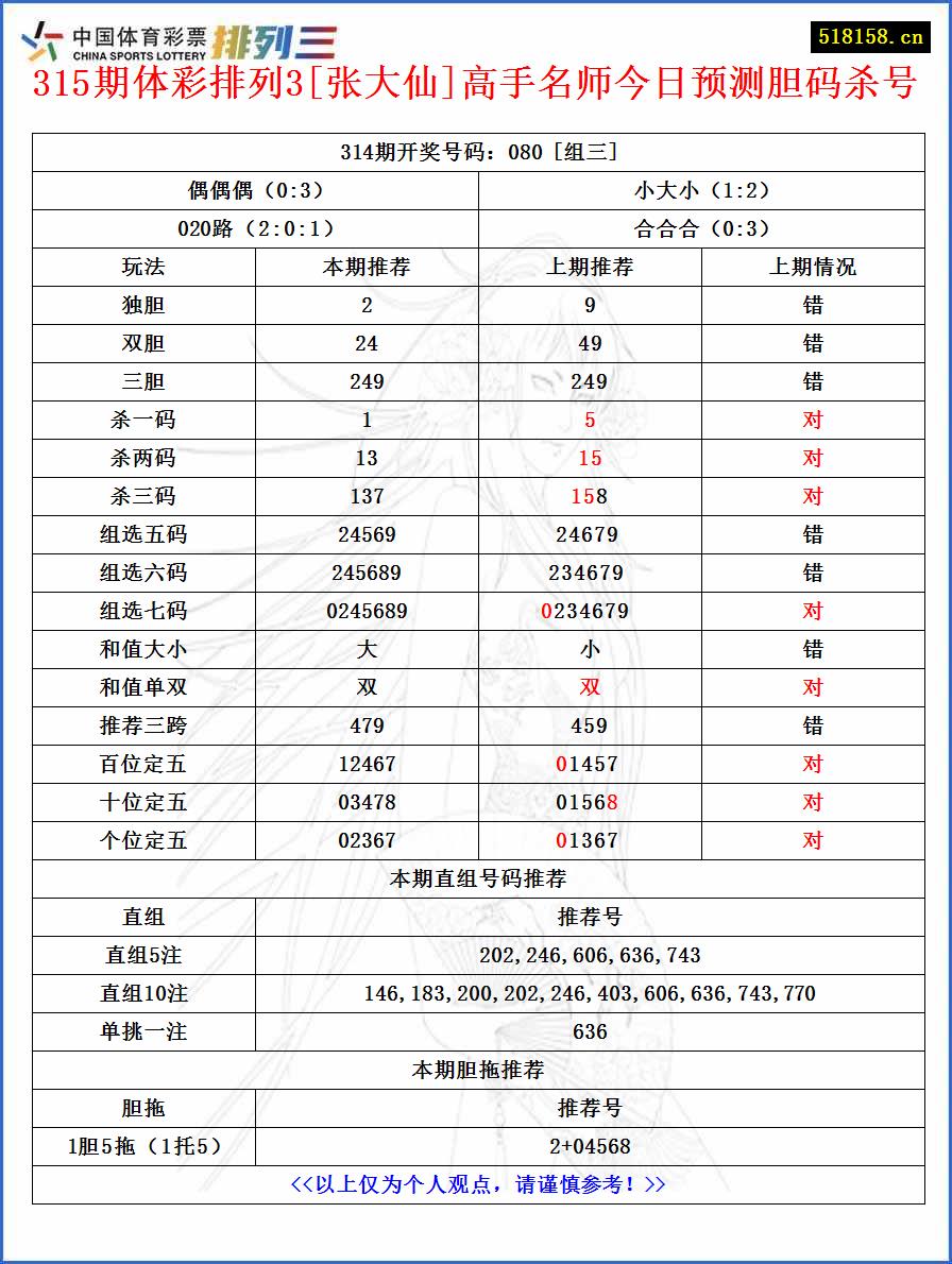 315期体彩排列3[张大仙]高手名师今日预测胆码杀号