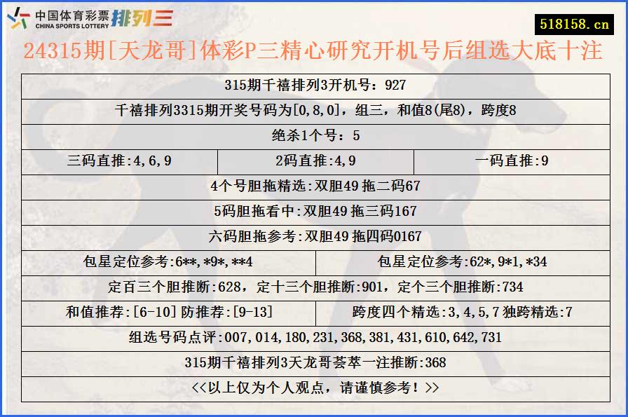 24315期[天龙哥]体彩P三精心研究开机号后组选大底十注