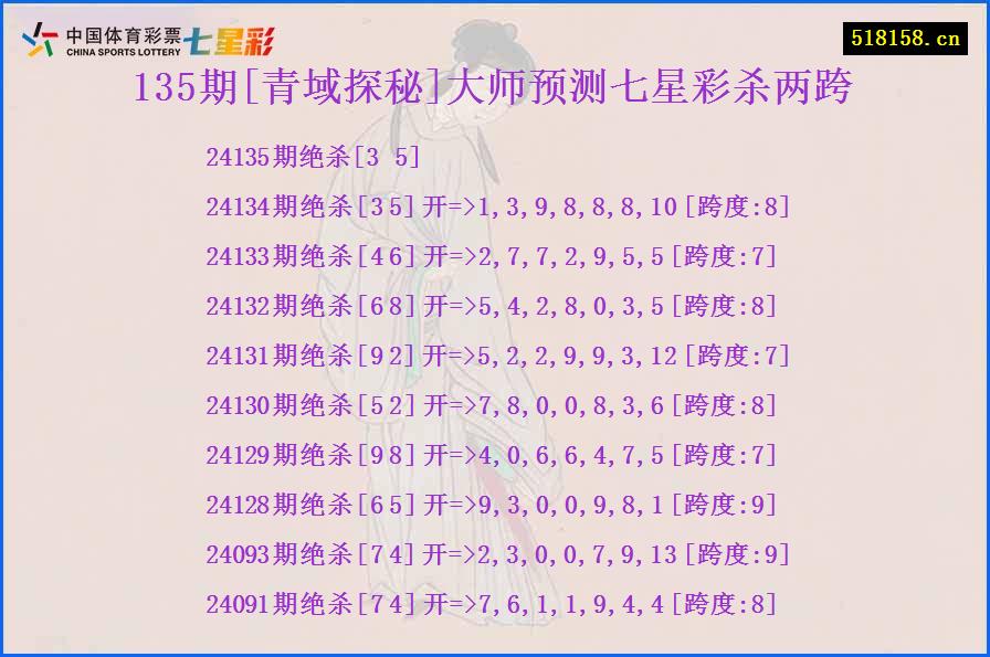 135期[青域探秘]大师预测七星彩杀两跨