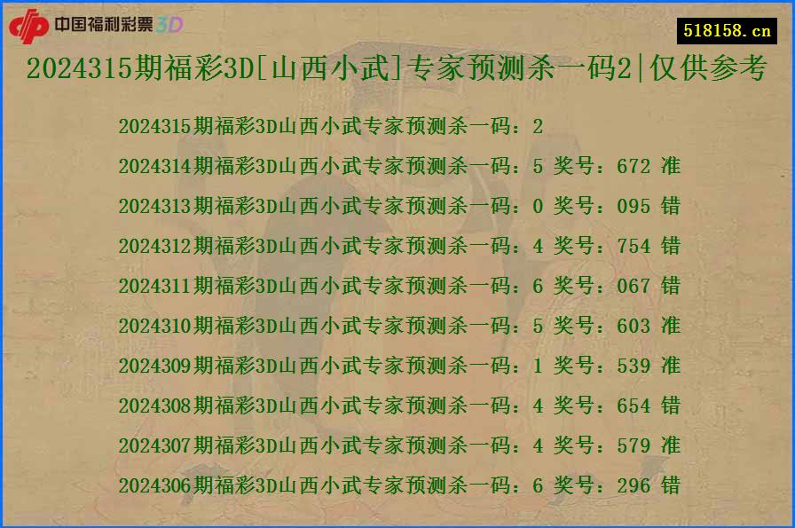 2024315期福彩3D[山西小武]专家预测杀一码2|仅供参考