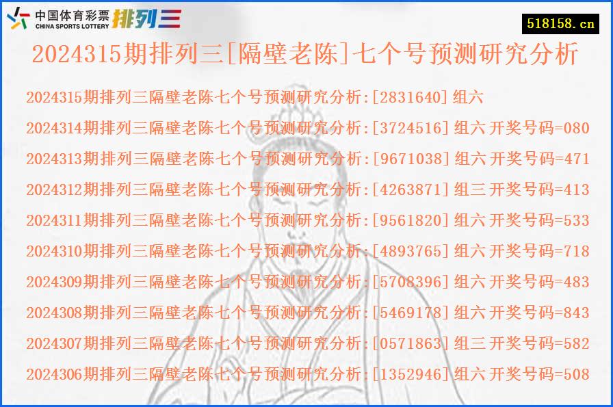 2024315期排列三[隔壁老陈]七个号预测研究分析