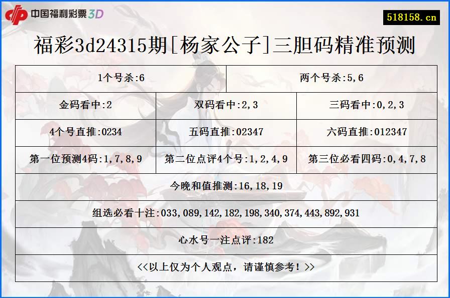 福彩3d24315期[杨家公子]三胆码精准预测