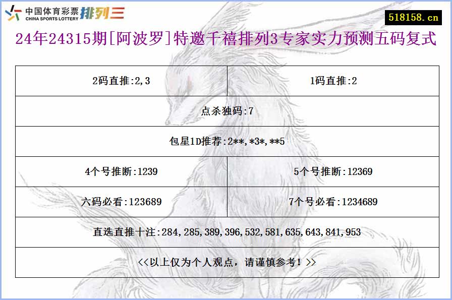 24年24315期[阿波罗]特邀千禧排列3专家实力预测五码复式